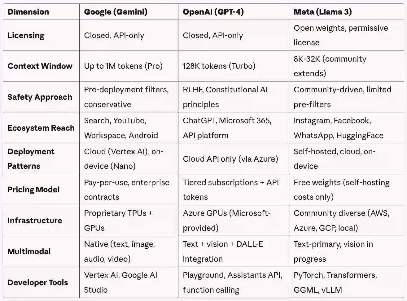 Models, Platform, and Positioning